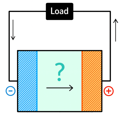 DÒNG ĐIỆN MỘT CHIỀU (DC – DIRECT CURRENT)